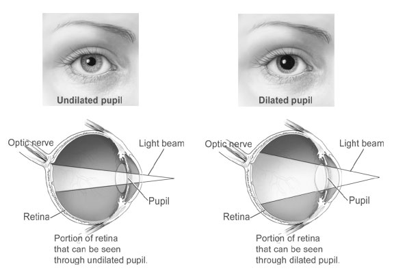 Does diazepam cause dilated pupils