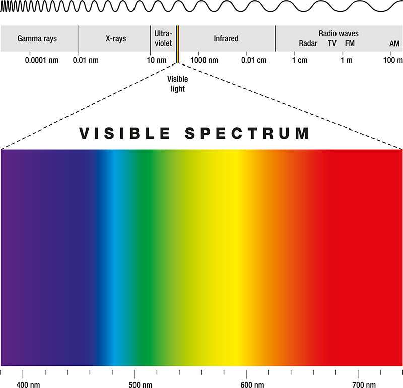 macular degeneration lighting